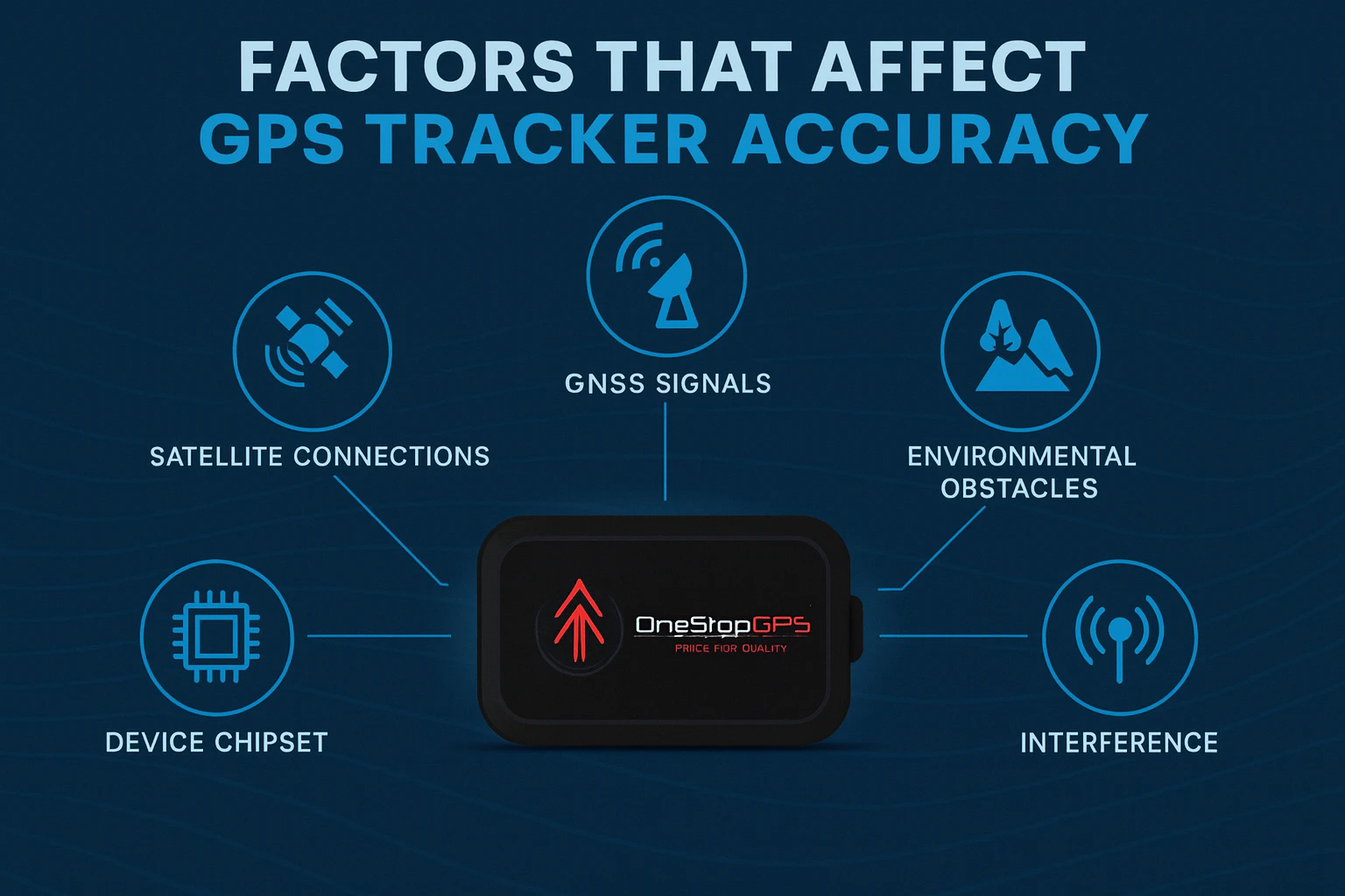 GPS Tracker Akurat – 7 Faktor Penentu Akurasi Pelacakan