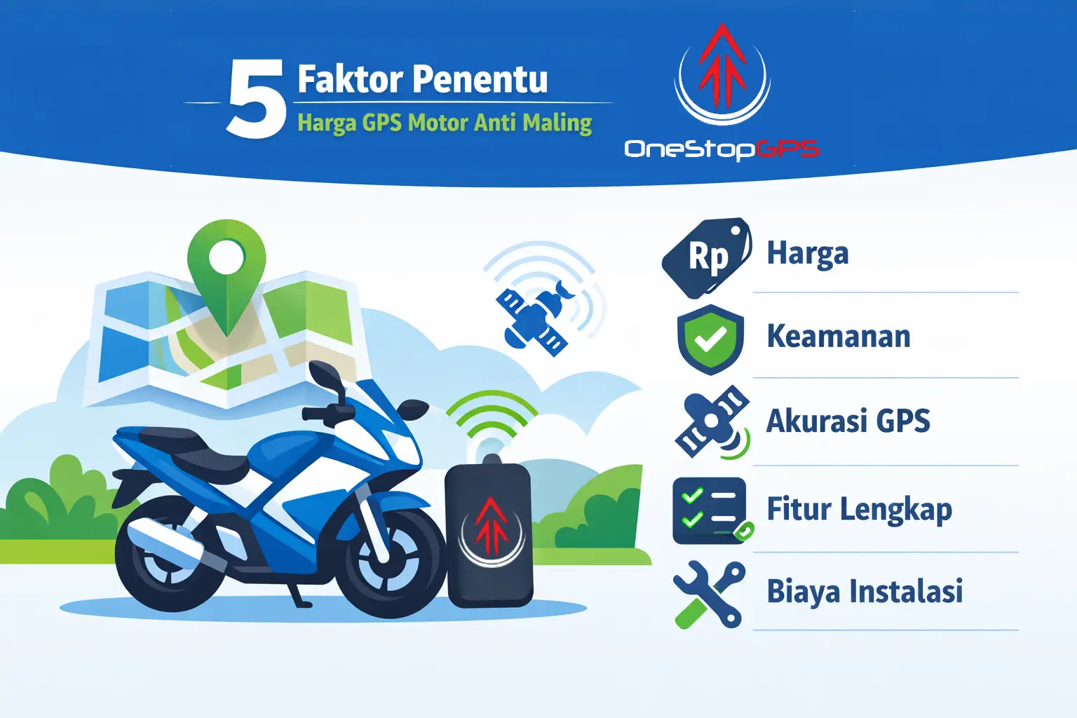 harga gps motor anti maling ditentukan oleh fitur dan kualitas perangkat